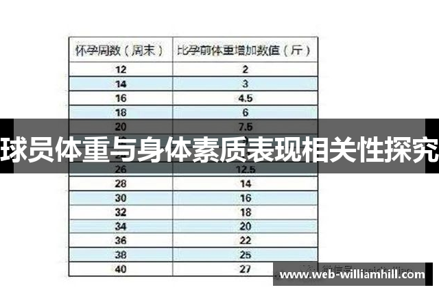 球员体重与身体素质表现相关性探究