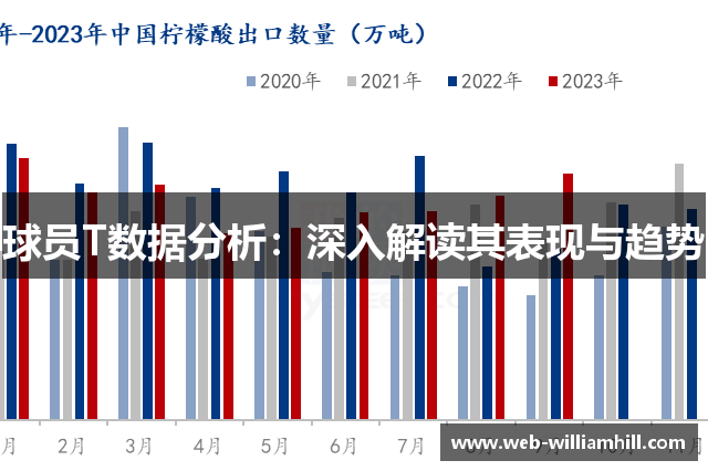 球员T数据分析：深入解读其表现与趋势